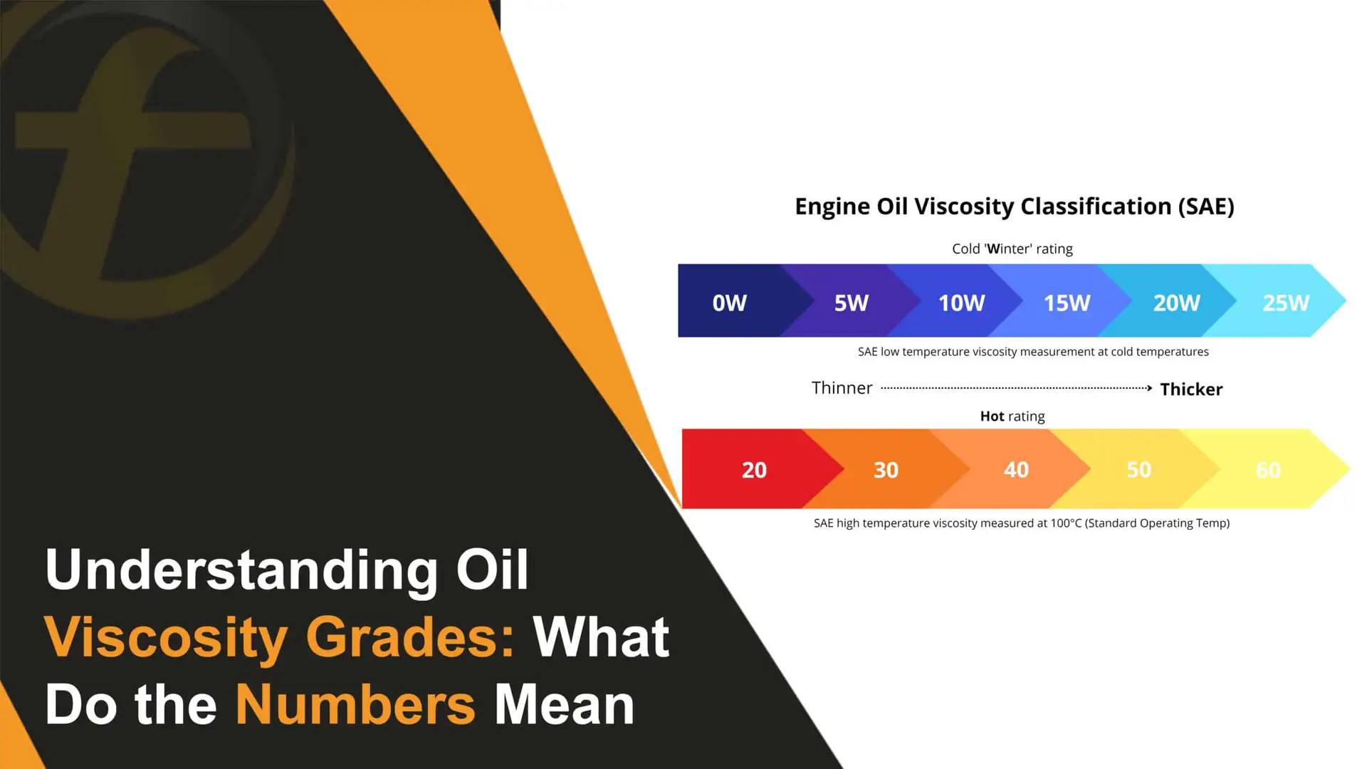 Understanding Oil Viscosity Grades