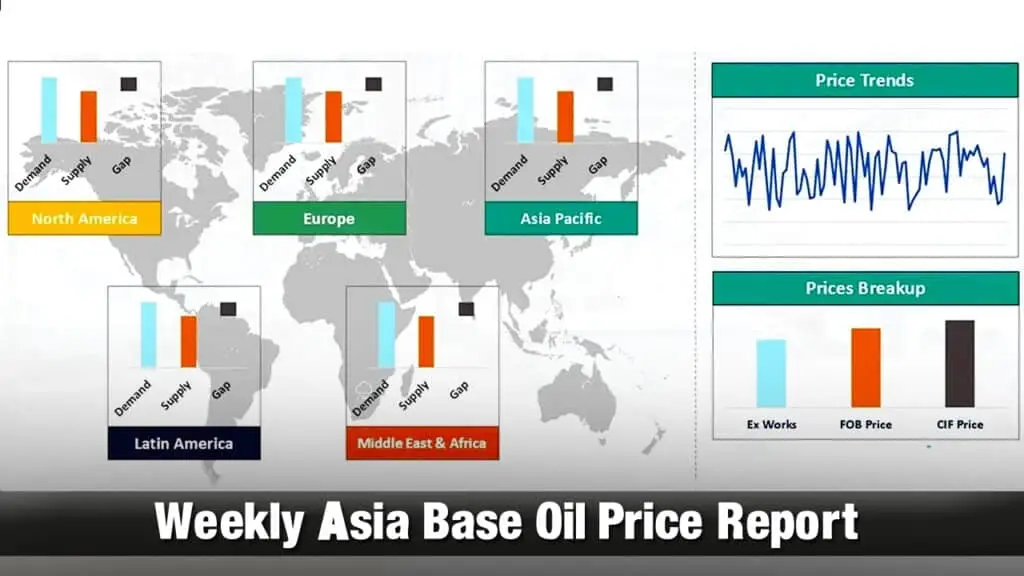Weekly Asia Base Oil Price Report
