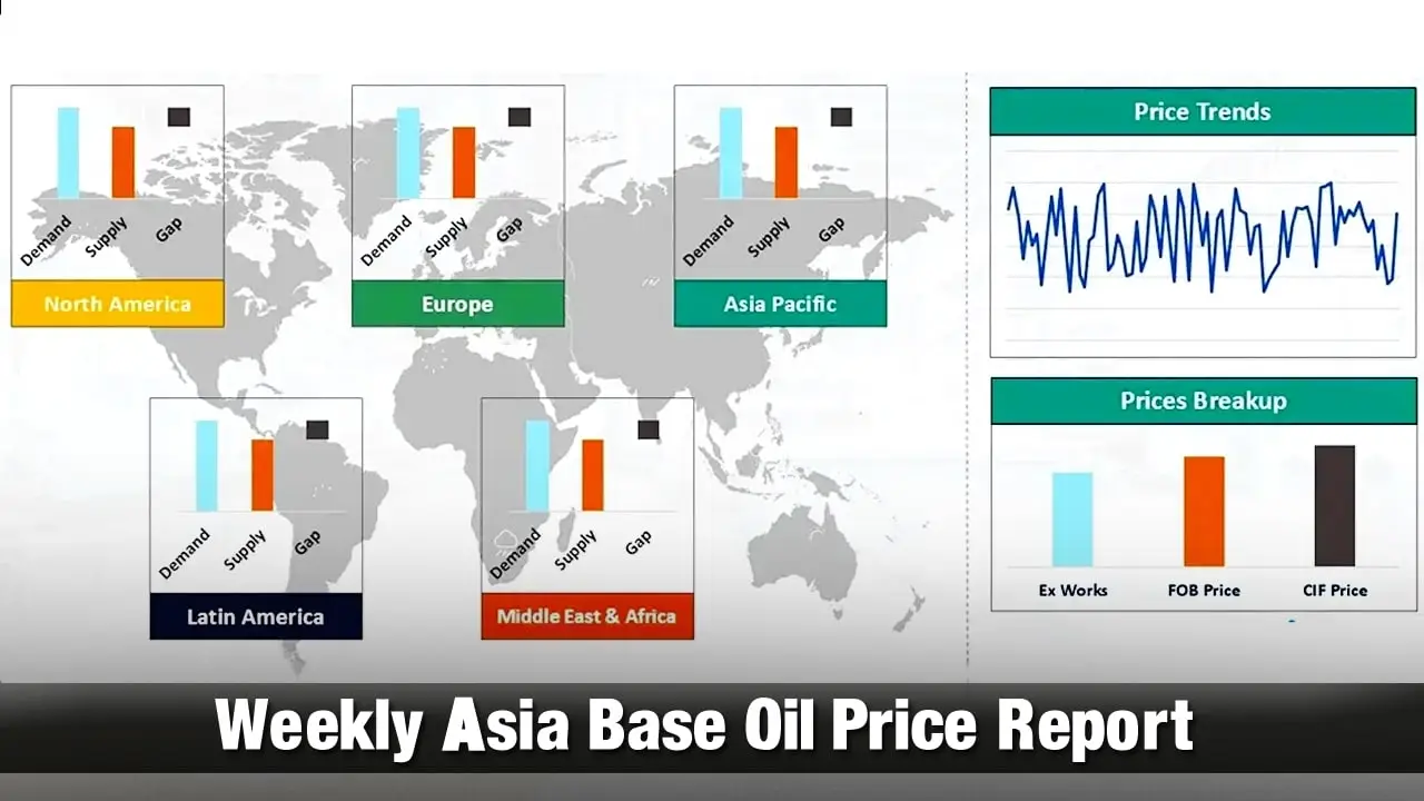 Weekly Asia Base Oil Price Report