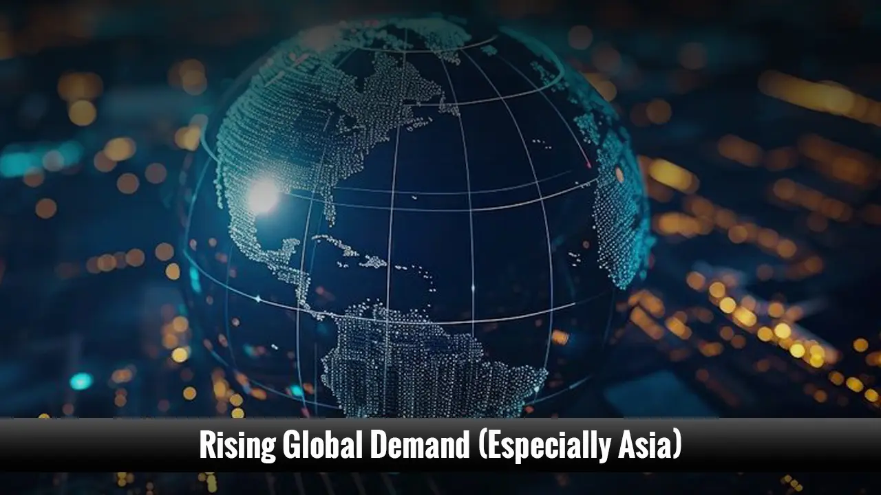 Rising Global Demand (Especially Asia)